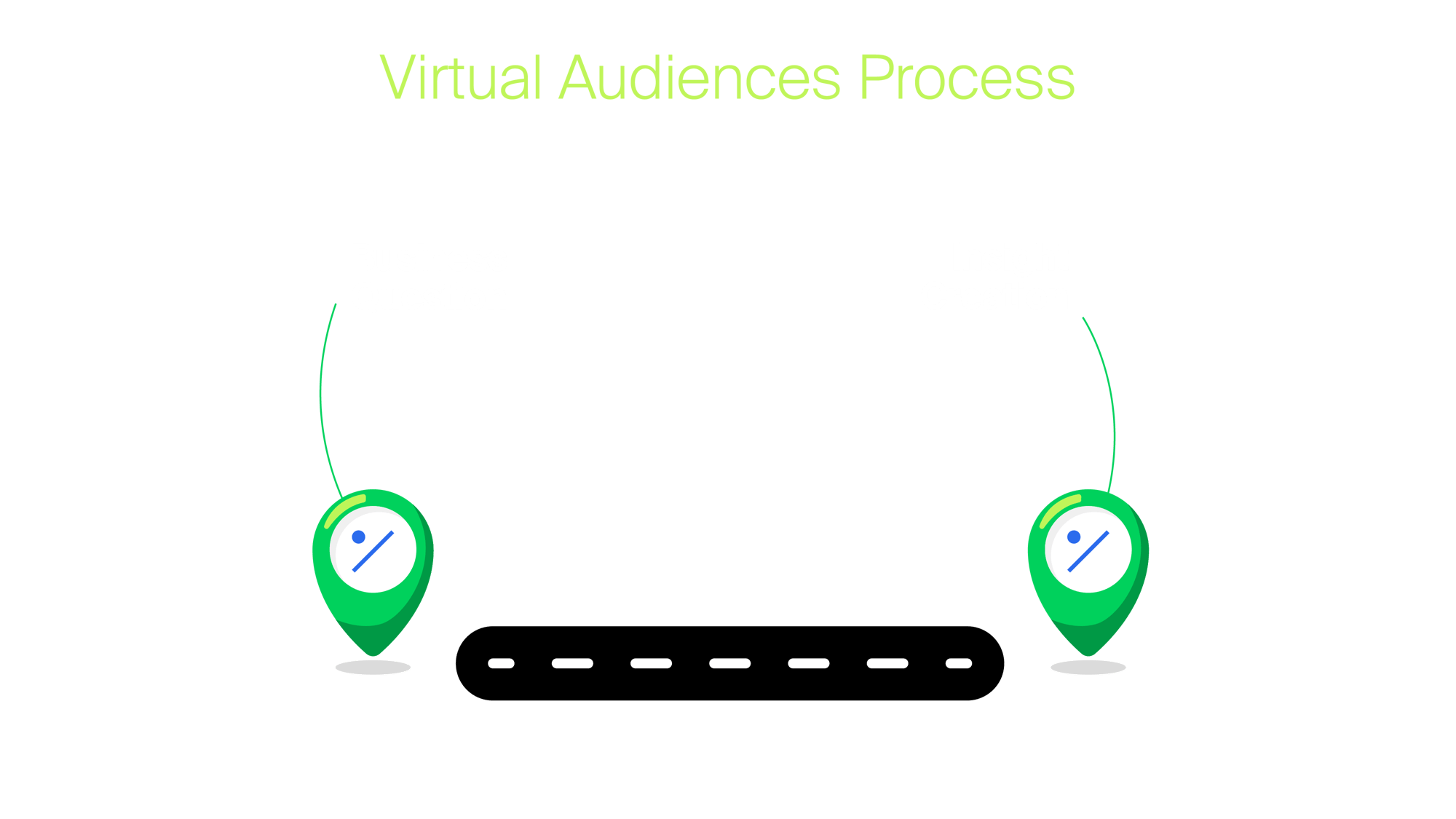 Traditional VS Virtual Audiences Research Process_VA-Dark-BG