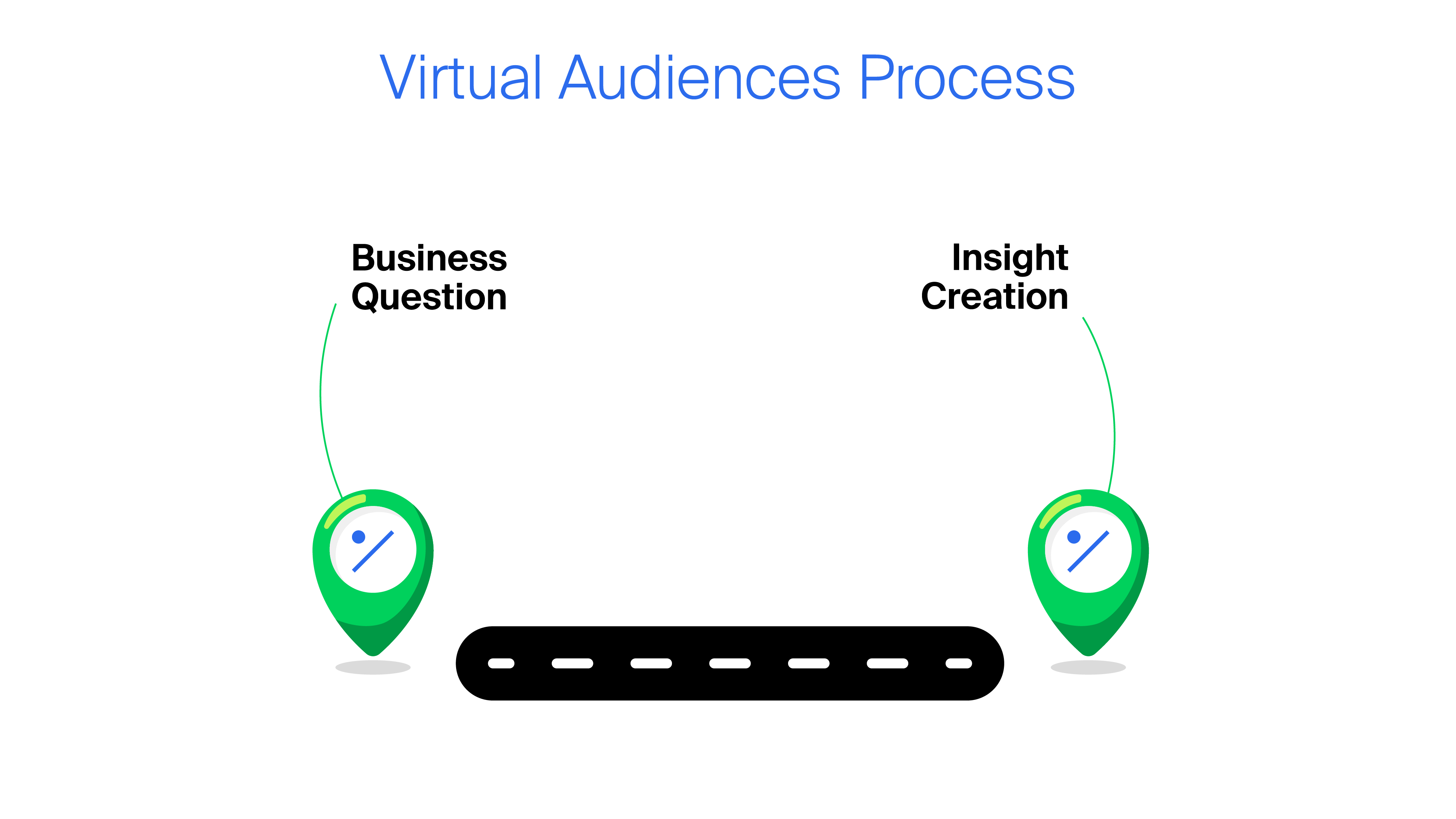 Traditional VS Virtual Audiences Research Process_VA-Light-BG