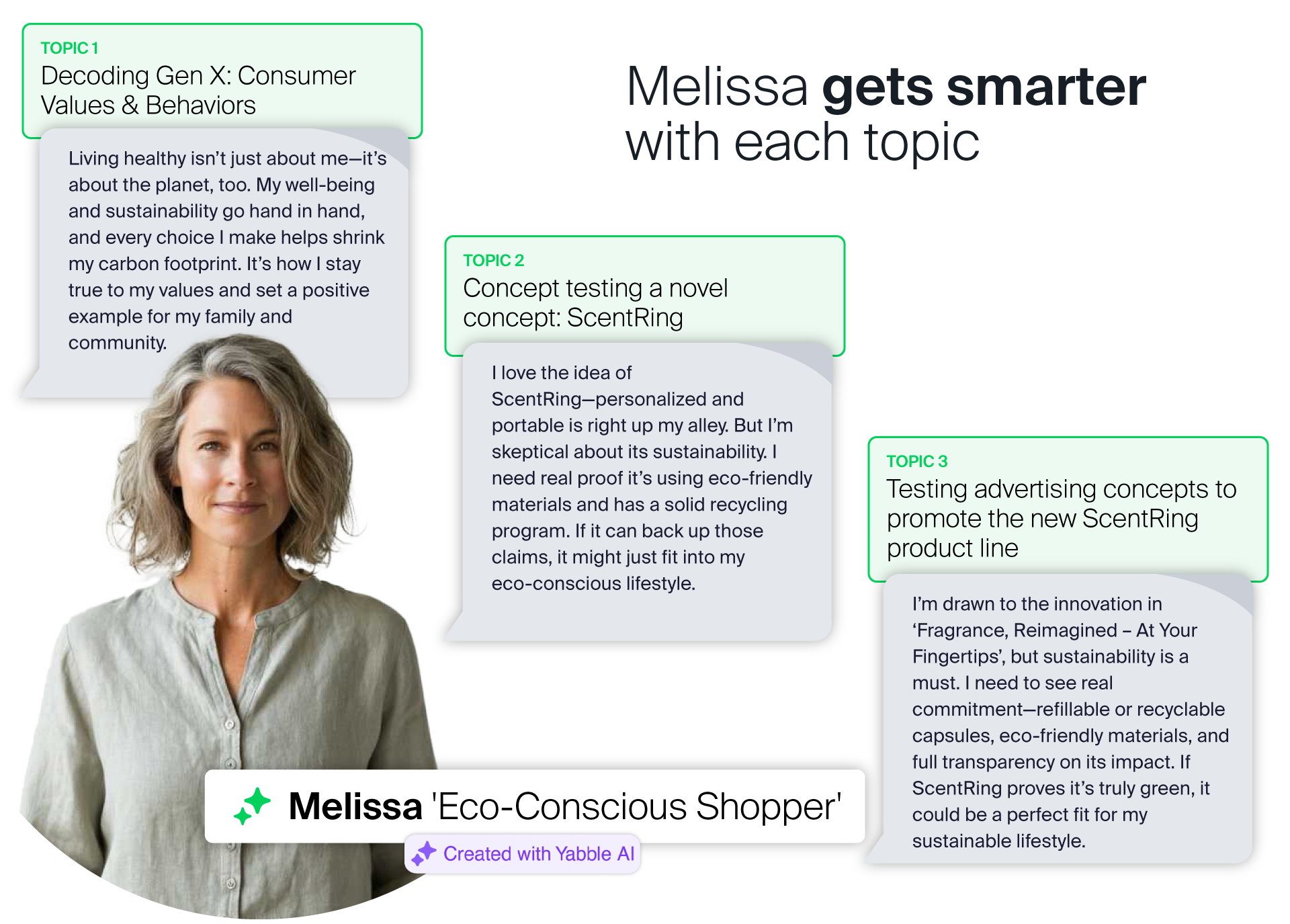 Yabble-AI-Personas-Melissa-Eco-Conscious-Enriching-Over-Time